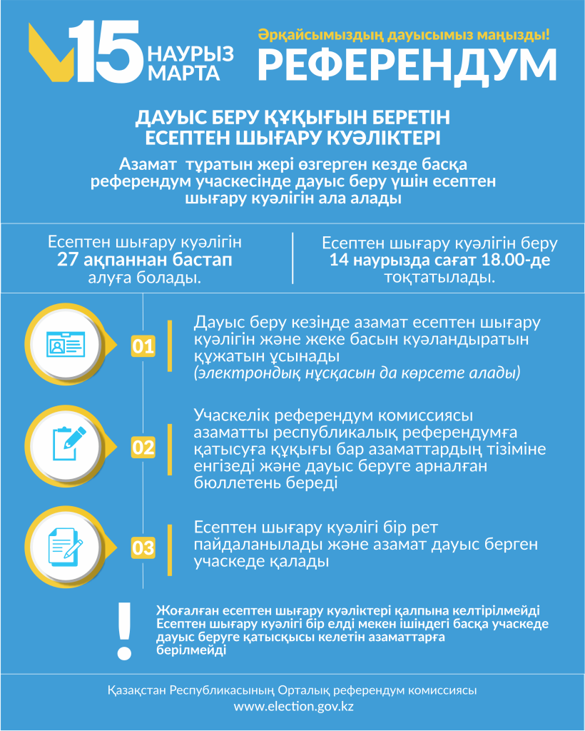 15 наурыздағы референдум алдында алматылықтар нені білуі керек